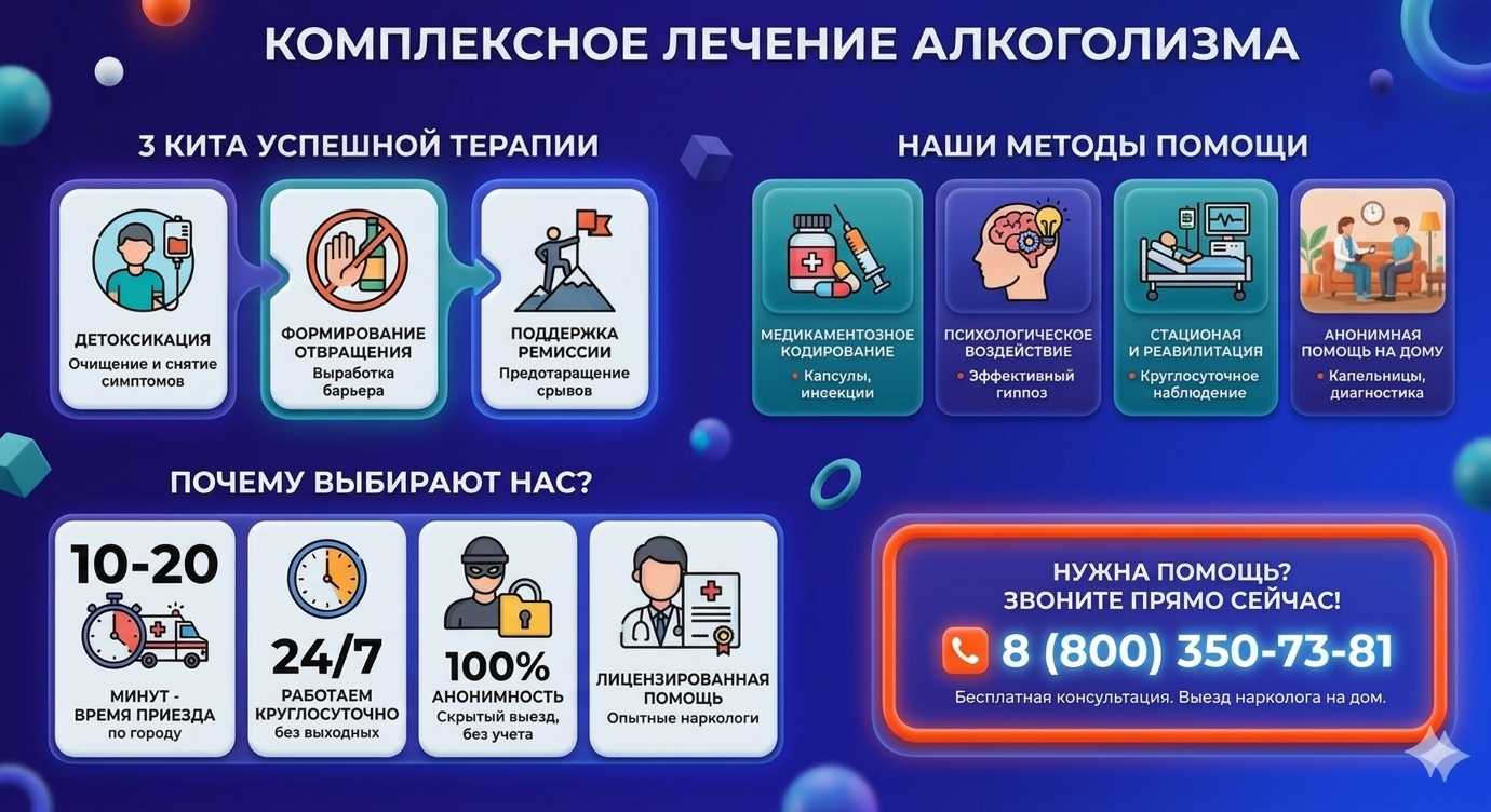 Инфографика о методах лечения алкоголизма в Белорецке: детоксикация, кодирование и анонимная помощь на дому от клиники Похмельная служба.